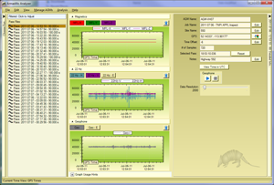 Analyzer in Use